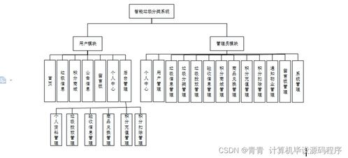 智能垃圾分類系統 設計、實現與部署