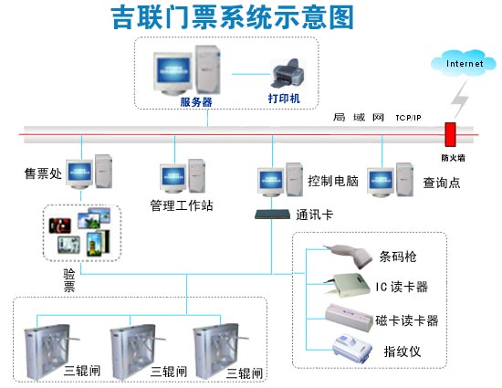 重慶吉聯(lián)科技公司門票管理系統(tǒng)案例剖析——計算機系統(tǒng)服務(wù)的實踐典范