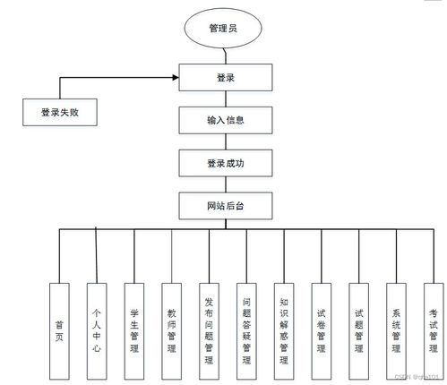 基于SSM與Vue的智能答疑系統(tǒng)App設(shè)計(jì)與實(shí)現(xiàn)