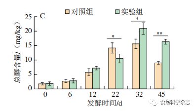 貝萊斯芽孢桿菌對濃香型白酒酒醅微生物群落結構及揮發性風味物質的影響