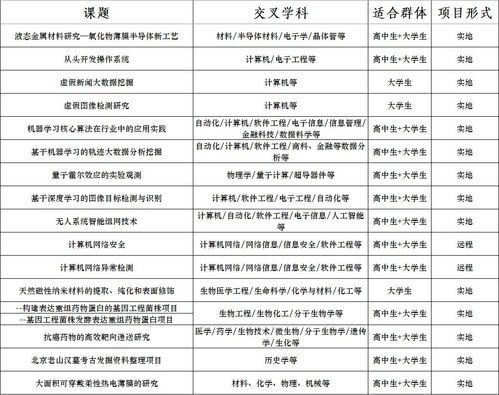 微生物細(xì)胞工廠 中科院引領(lǐng)生物化工的新質(zhì)生產(chǎn)力革命
